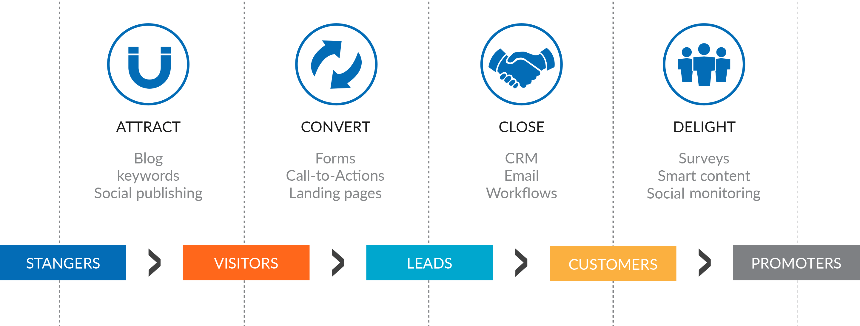 Inbound-Methodology-graphic