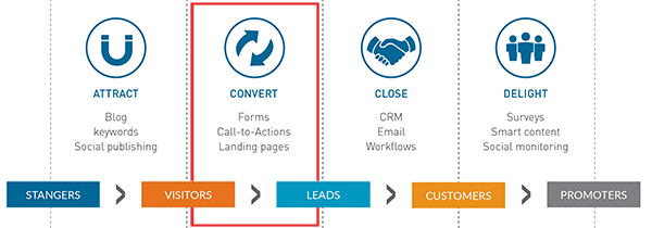 Inbound-methodology-convert-highlighted