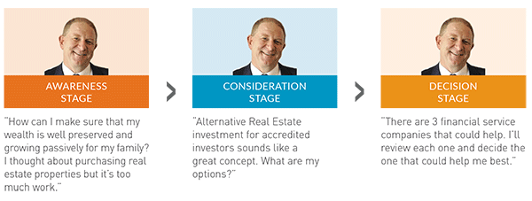 buyer-journey-ceo-charlie-finance