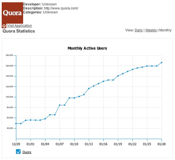 Quora-monthly-user-stats-graph