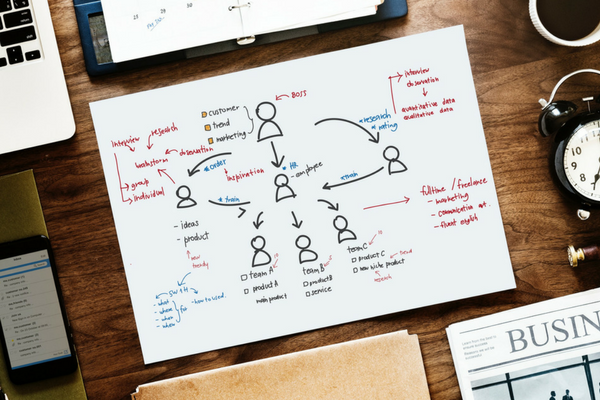 marketing-strategy-planning
